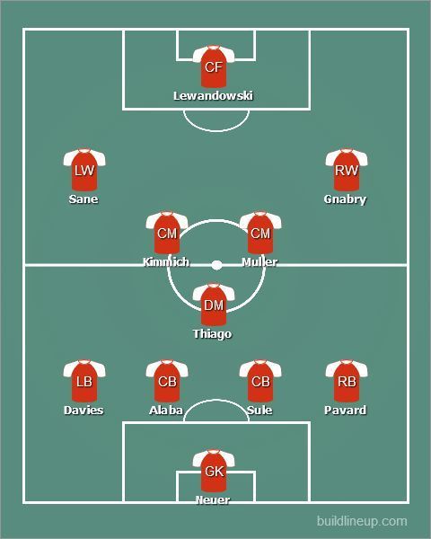 Flick can use this 4-3-3 formation with Leroy Sane too, depending on circumstances.