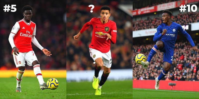 Who is the best English talent in the Premier League?