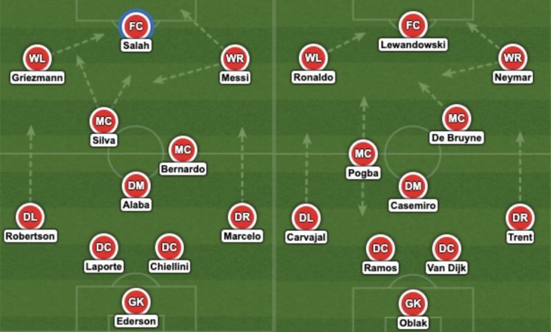 The left-footed XI vs right-footed XI on paper