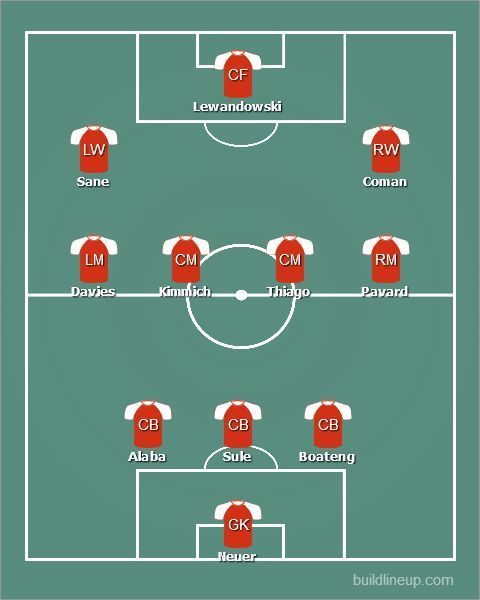 Bayern Munic's possible 3-4-3 formation with Leroy Sane