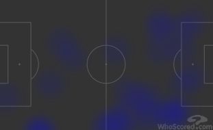 Heatmap illustrating Greenwood&#039;s average positions, especially on the left wing