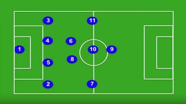 The 4-2-3-1 formation