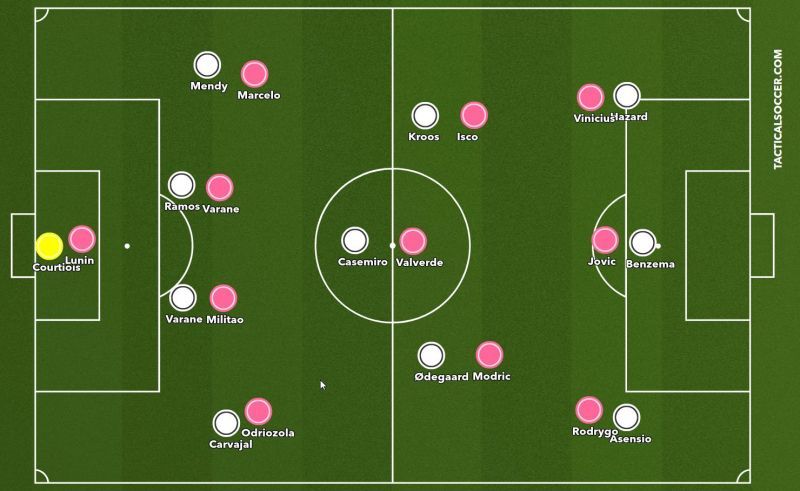 Real Madrid split into their A/B team | Illustrated by the Author on the Tacticalsoccer tool