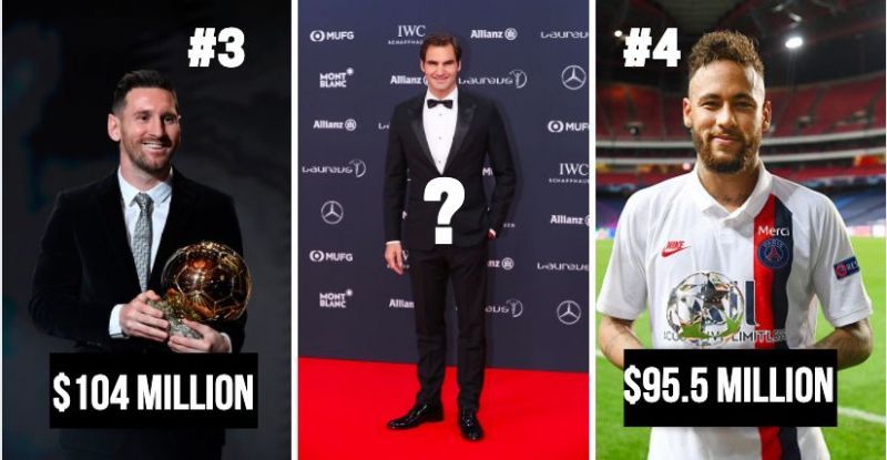 Messi, Neymar and Federer are among the highest earning athletes in the world