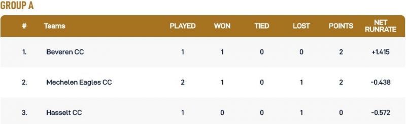 Belgium T10 League Group A Points Table