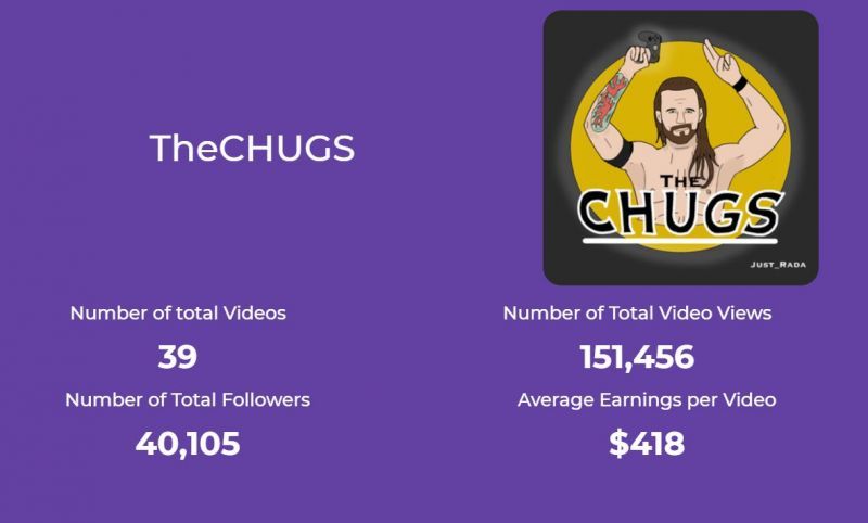 Adam Cole&#039;s twitch statistics