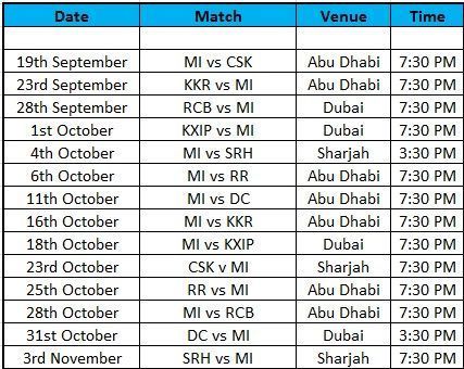 Mumbai Indians' fixtures for IPL 2020