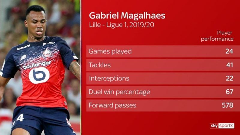 Gabriel Magalh&atilde;es had an impressive season for French side Lille in the 2019/20 season.