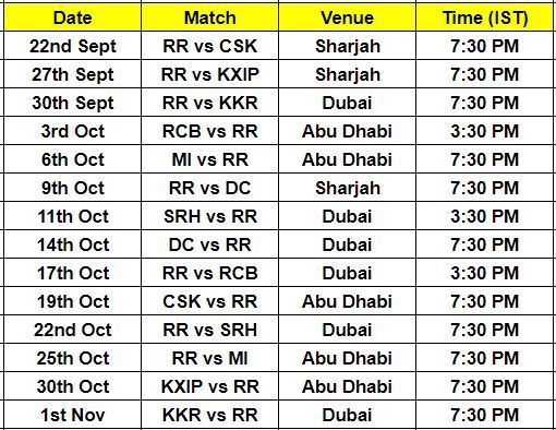 Rajasthan Royals' full IPL 2020 Timetable