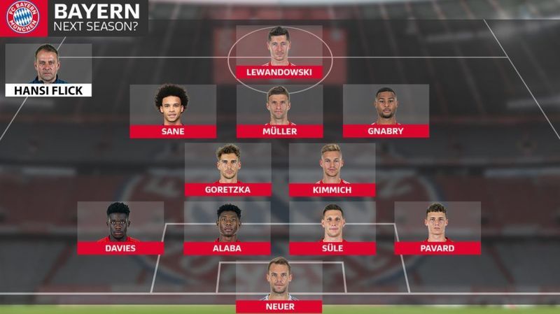 Probable Bayern Munich lineup in 2020-21