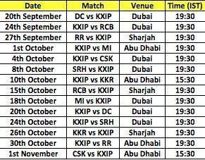 Complete schedule including timings and venue of all KXIP&#039;s matches this season.