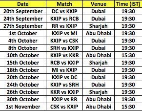 Complete schedule including timings and venue of all KXIP's matches this season.