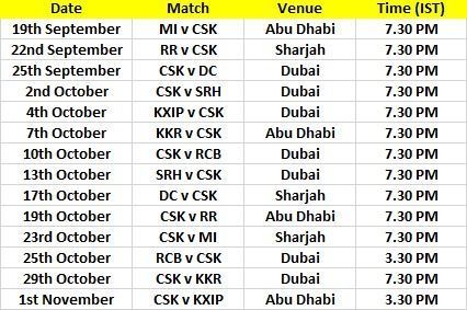 CSK&#039;s schedule for IPL 2020