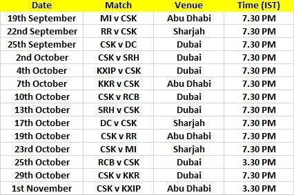 CSK's schedule for IPL 2020