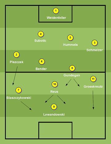 Jurgen Klopp&#039;s first-choice XI in Dortmund