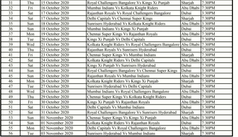 The final 26 league fixtures of IPL 2020 go on until 3rd November