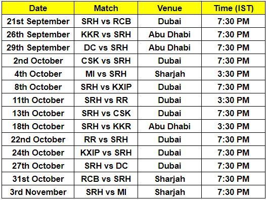 SRH's IPL 2020 Timetable