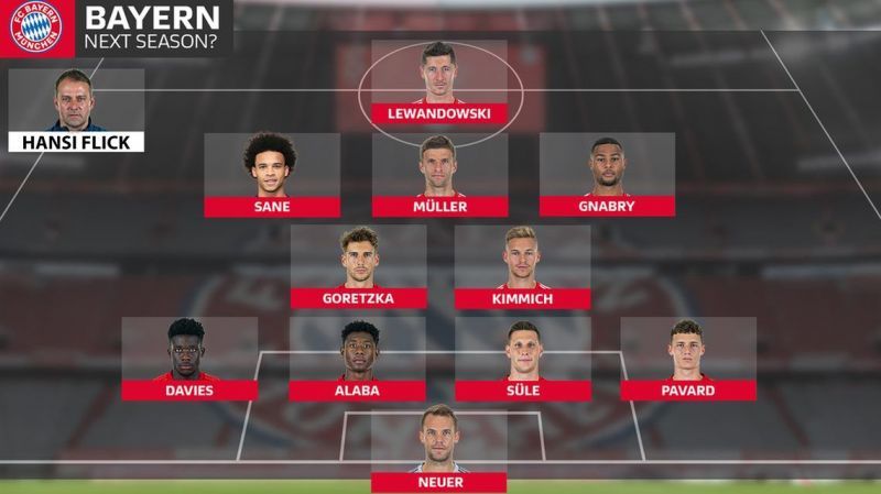 Bayern Munich&#039;s possible playing XI with Leroy Sane