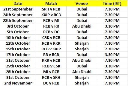 RCB&#039;s schedule for IPL 2020