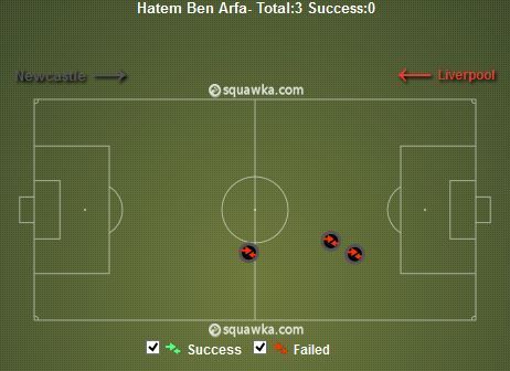 Hatem Ben Arfa Take-Ons v Newcastle