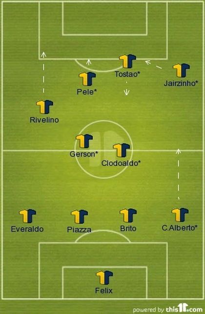 Brazil&#039;s Team of 1970