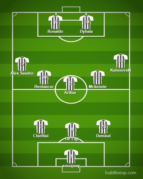 Juventus&#039; best XI