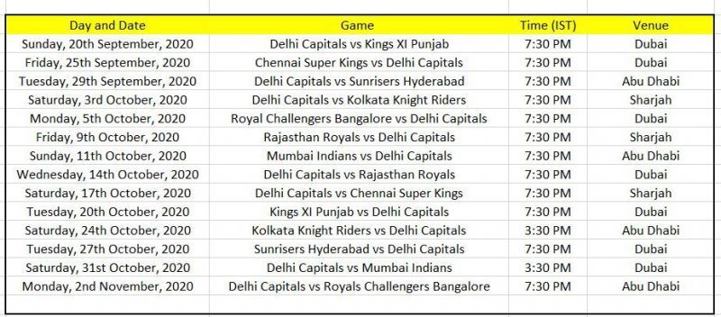 DC schedule for IPL 2020