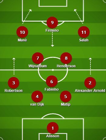Jurgen Klopp&#039;s first-choice XI at Liverpool