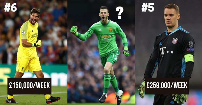 The 10 highest paid goalkeepers in the world