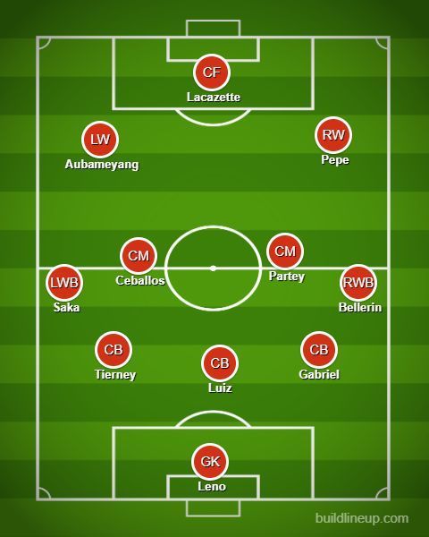 Arsenal&#039;s strongest XI for the 2020-21 season?