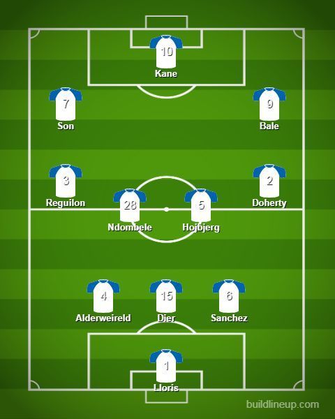 Switching Tottenham to a 3-4-3 system could allow Mourinho to make the most of his wing-backs