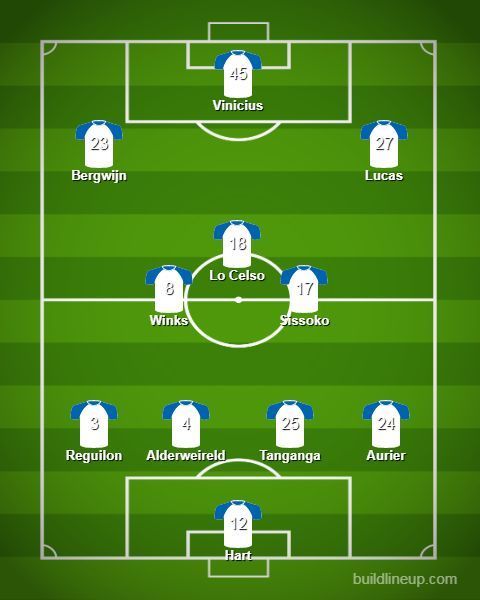 Tottenham could field this alternative 4-3-3 system in this season&#039;s cup competitions