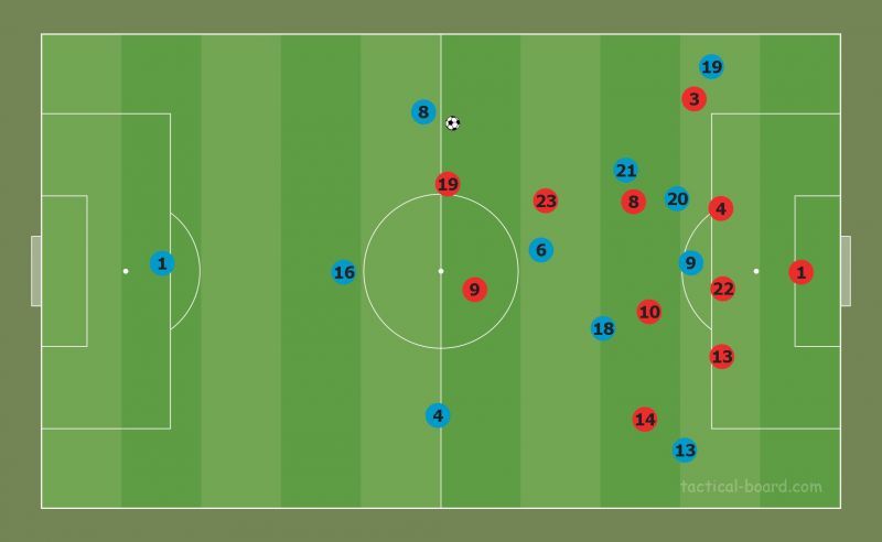 Toni Kroos often dropped deep to make it a 3-man defence, to help during the build-up.