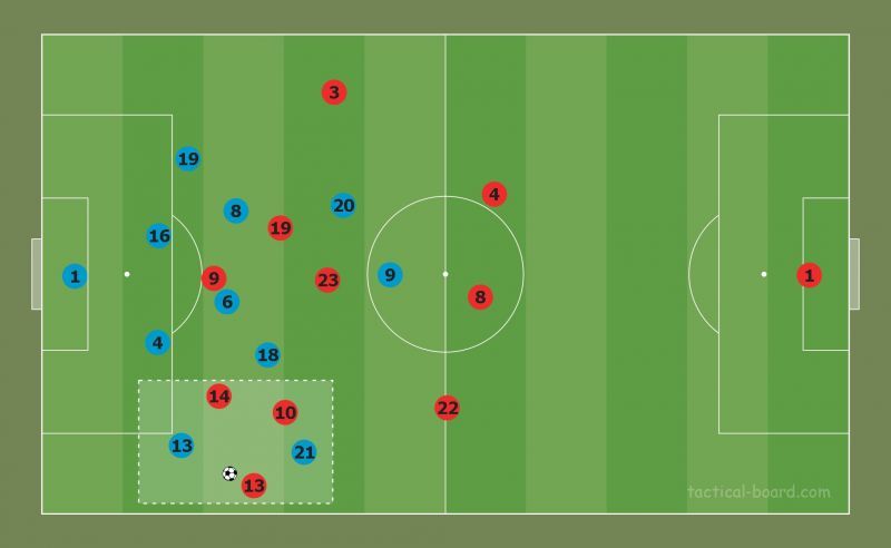 A 2v3 in favour of Switzerland and as a result, nearly 30% of Switzerland&#039;s attacks came from the left, including a goal.