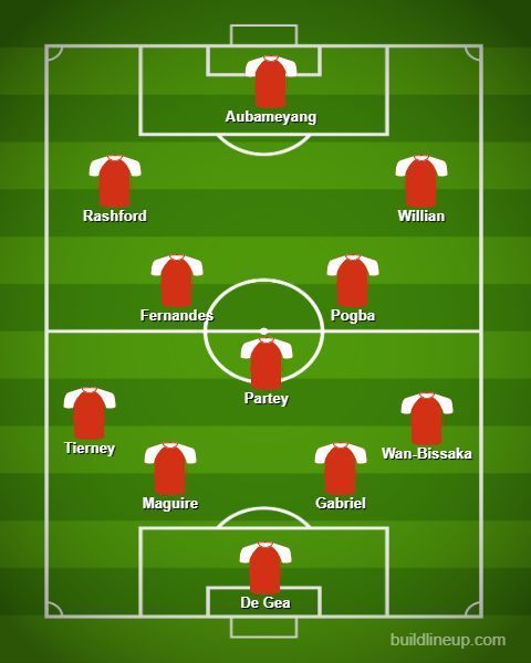 Combined XI