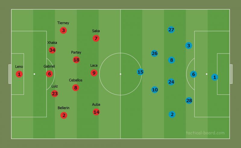 Both teams&#039; set up (without possession)