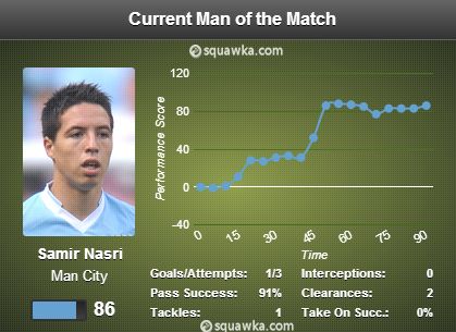 Nasri MOTM v United