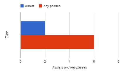 Atsuto Uchida stats