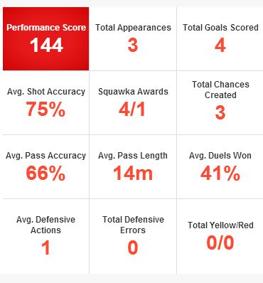 Romelu Lukaku stats