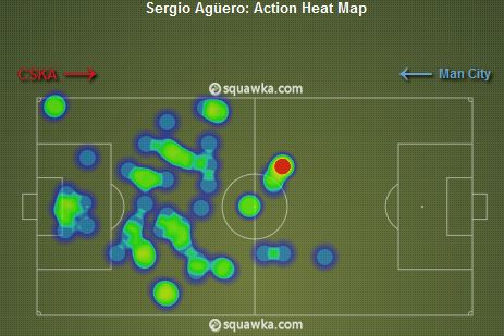 Sergio Aguero Heat Map v CSKA