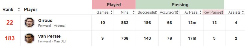 Giroud v Van Persie