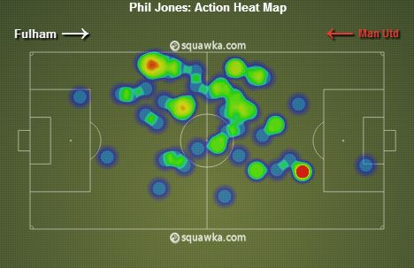  Phil Jones stats