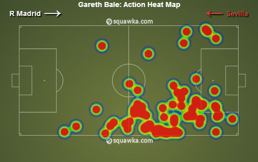 Gareth Bale stats