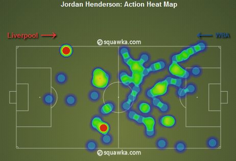 Henderson Heat Map v West Brom