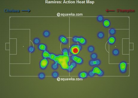 Ramires Heat Map v Soton