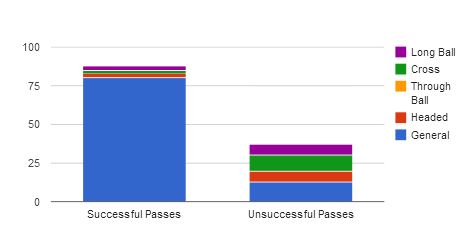 Aly Cissokho stats