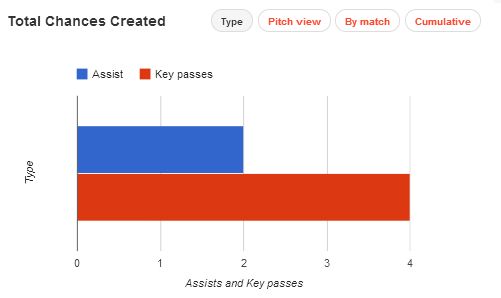 Iker Muniain stats