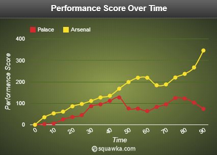 Crystal Palace stats