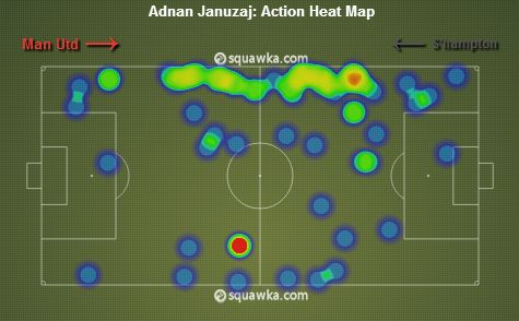 Adnan Januzaj stats