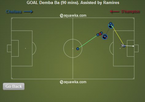 Ba Goal v Southampton